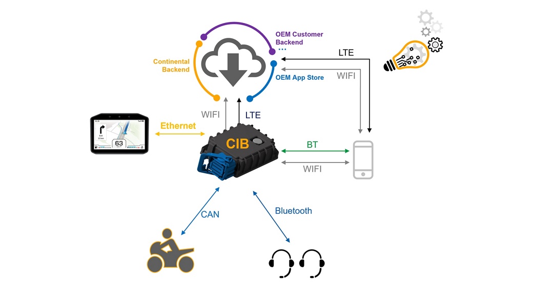 Connectivity Box - Concept